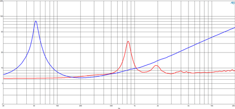 B&C 12CLX64 Impedance