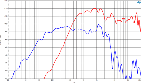 B&C 12CXN88 Frequency