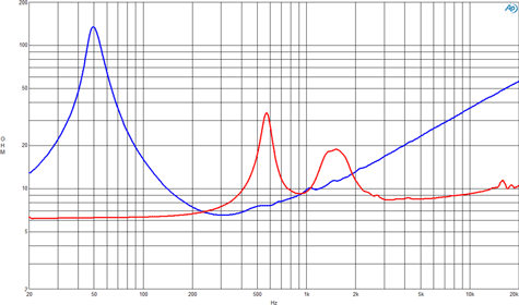 B&C 12CXN88 Impedance