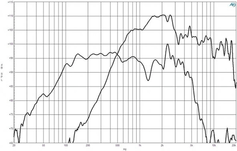 B&C 12FCX76 Frequency