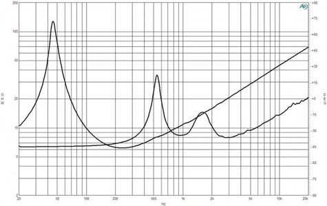 B&C 12FCX76 Impedance