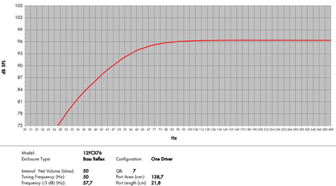 B&C 12FCX76 Predicted Frquency