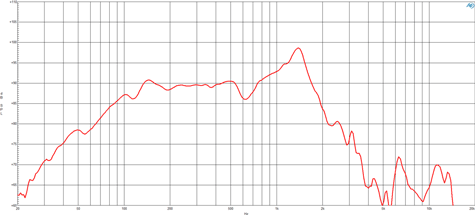 B&C 12FG100 Frequency Response