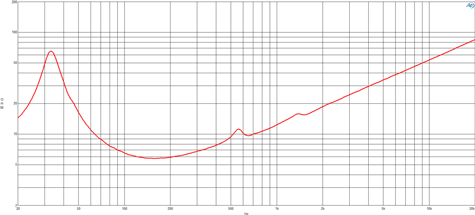 B&C 12FG100 Impedance