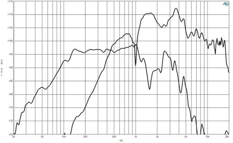 B&C 12FHX76 Frequency