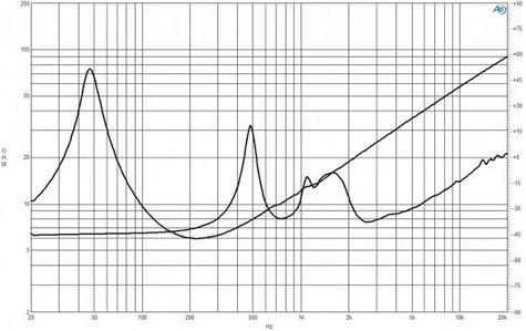 B&C 12FHX76 Impedance