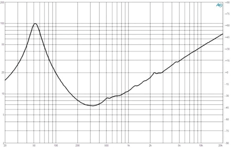 B&C 12FW76 Impedance