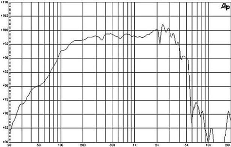 B&C 12PLB76 Frequency