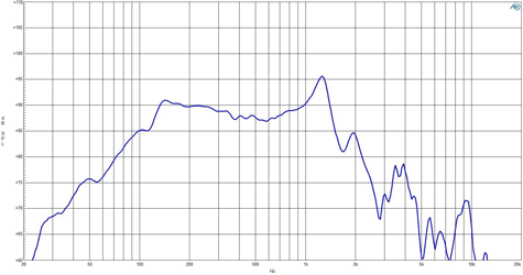 B&C 12SW115-8 Frequency