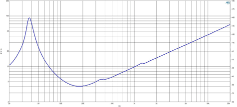 B&C 12SW115-8 Impedance