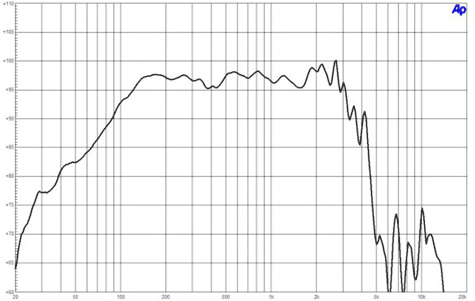 B&C 15CL76 Frequency