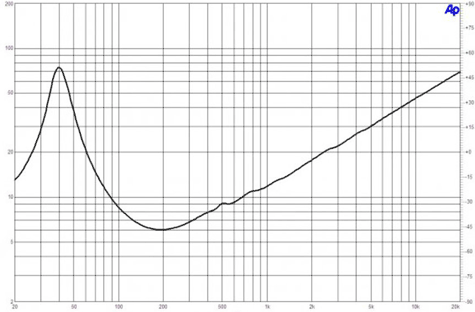 B&C 15CL76 Impedance