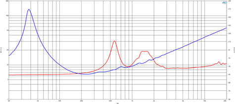 B&C 15CXN88 Impedance