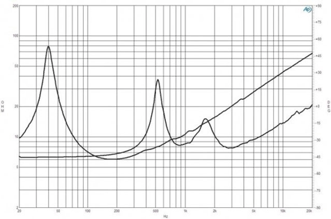 B&C 15FCX76 Impedance