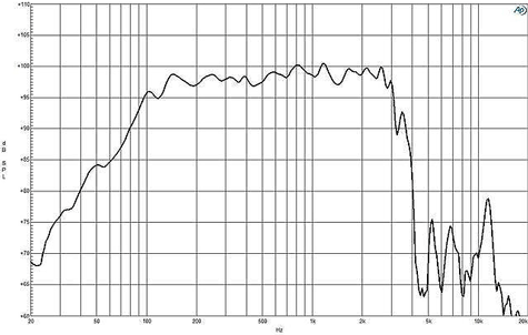 B&C 15NDL88 Frequency