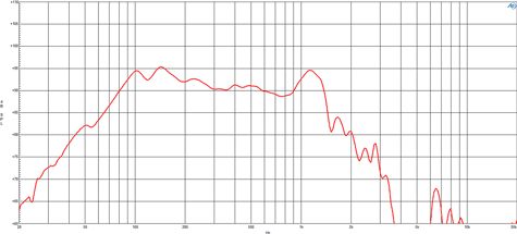B&C 18DS100 Frequency