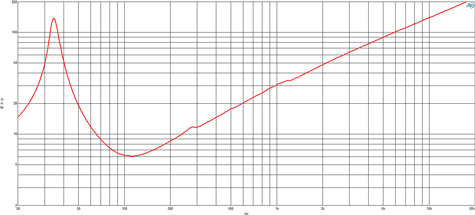 B&C 18DS100 Impedance