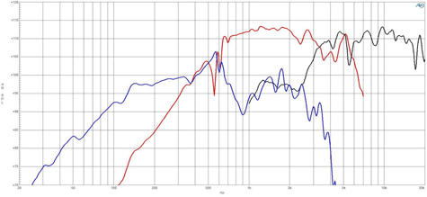 B&C 18HTX100 Frequency