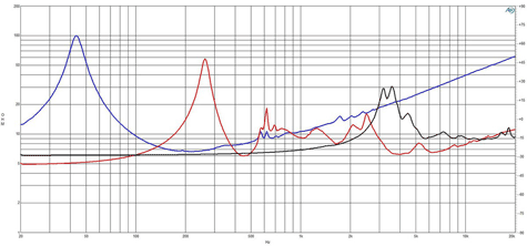 B&C 18HTX100 Impedance
