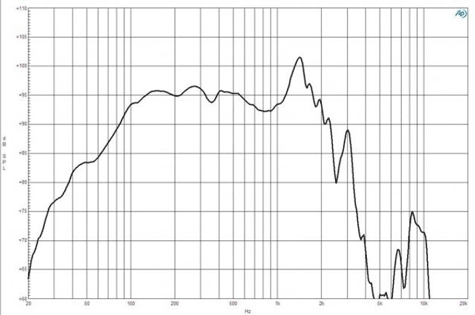 B&C 18NBX100 Frequency