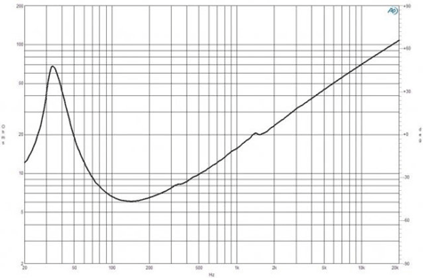 B&C 18NBX100 Impedance
