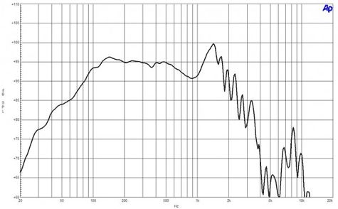 B&C 18SW100 Frequency