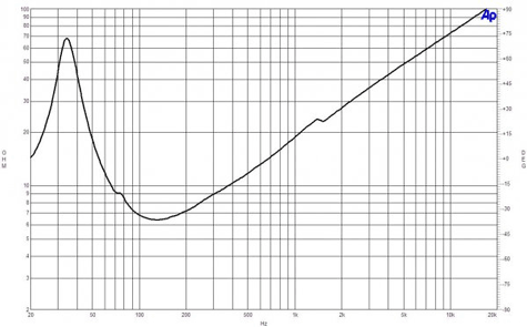 B&C 18SW100 Impedance