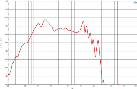 B&C 21DS115 Frequency