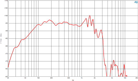 B&C 21SW115-8 Frequency