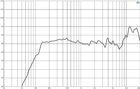 B&C 3.5NDF26 Frequency