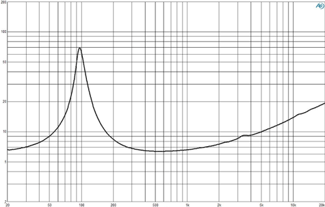 B&C 3.5NDF26 Impedance