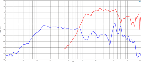 B&C 5CXN36 Frequency