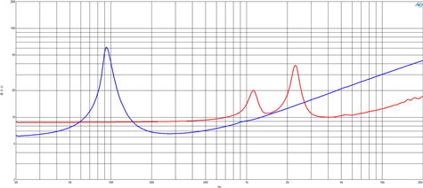 B&C 5CXN36 Impedance