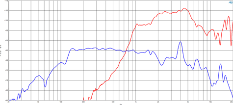 B&C 5CXN44 Frequency