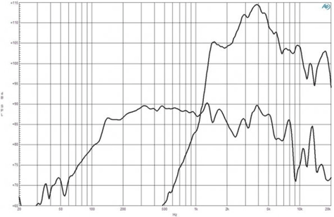B&C 5FCX44 Frequency