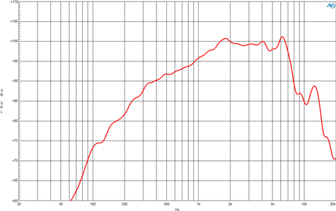 B&C 5NSM38 Frequency