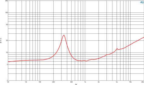 B&C 5NSM38 Impedance