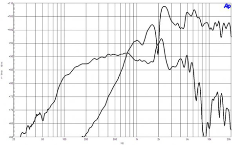 B&C 6HCX51 Frequency