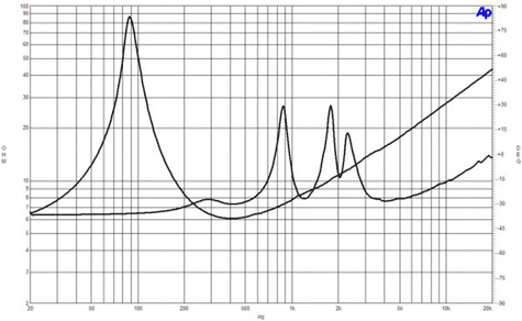 B&C 6HCX51 Impedance