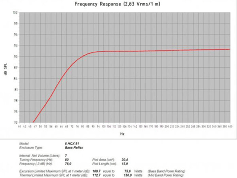 B&C 6HCX51 Response