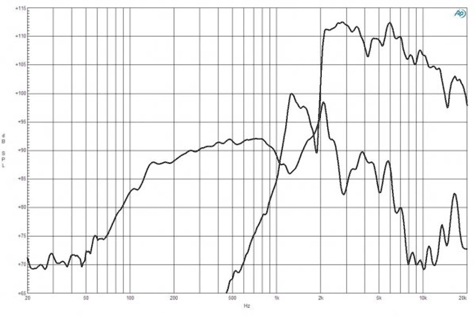 B&C 6FHX51 Frequency