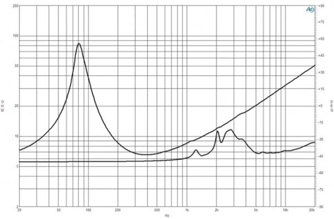 B&C 6FHX51 Impedance