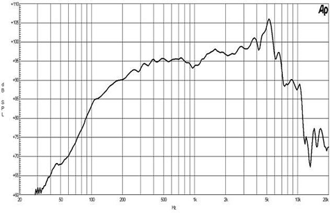 B&C 6MDN44 Frequency Response