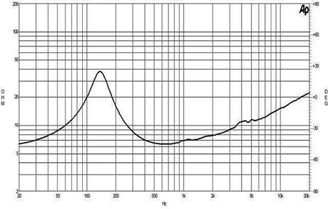 B&C 6MDN44 Impedance