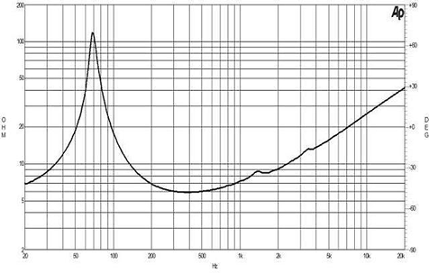 B&C 6NDL38 Impedance