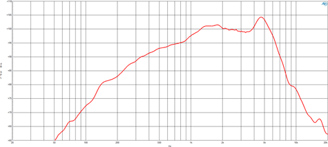 B&C 6NSM51 Frequency