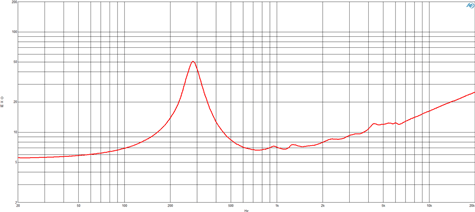 B&C 6NSM51 Impedance
