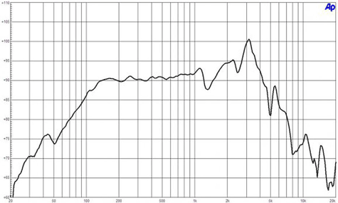 B&C 8BG51 Frequency