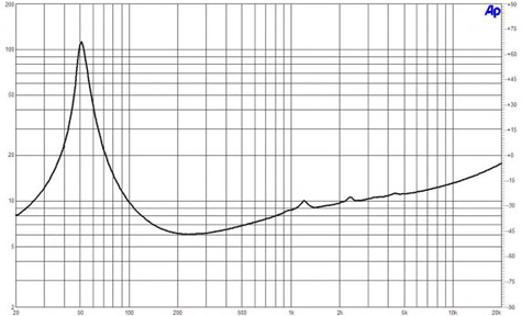 B&C 8BG51 Impedance