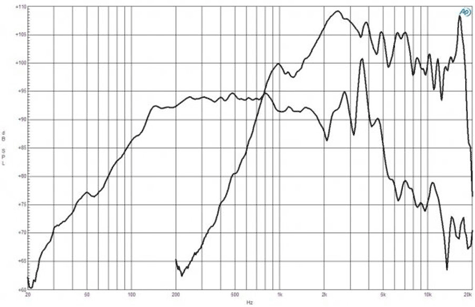 B&C 8FCX51 Frequency